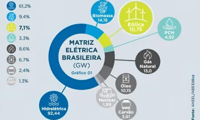 A Revolu o Silenciosa Como a Ind stria Brasileira Est Resgatando Postos de Trabalho em Tempos de Incerteza A Revolução Silenciosa: Como a Indústria Brasileira Está Resgatando Postos de Trabalho em Tempos de Incerteza