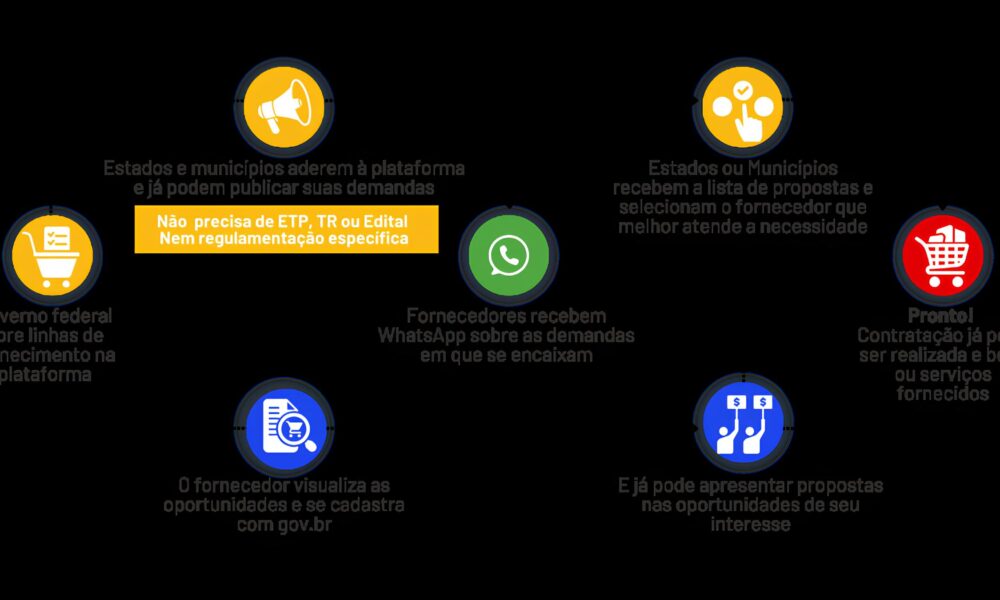 Contrata Brasil A Nova Plataforma Que Pode Revolucionar a Vida dos MEIs no Brasil Contrata+Brasil: A Nova Plataforma Que Pode Revolucionar a Vida dos MEIs no Brasil