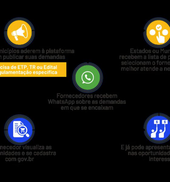 Contrata+Brasil: A Nova Plataforma Que Pode Revolucionar a Vida dos MEIs no Brasil 2 Contrata Brasil A Nova Plataforma Que Pode Revolucionar a Vida dos MEIs no Brasil Contrata+Brasil: A Nova Plataforma Que Pode Revolucionar a Vida dos MEIs no Brasil
