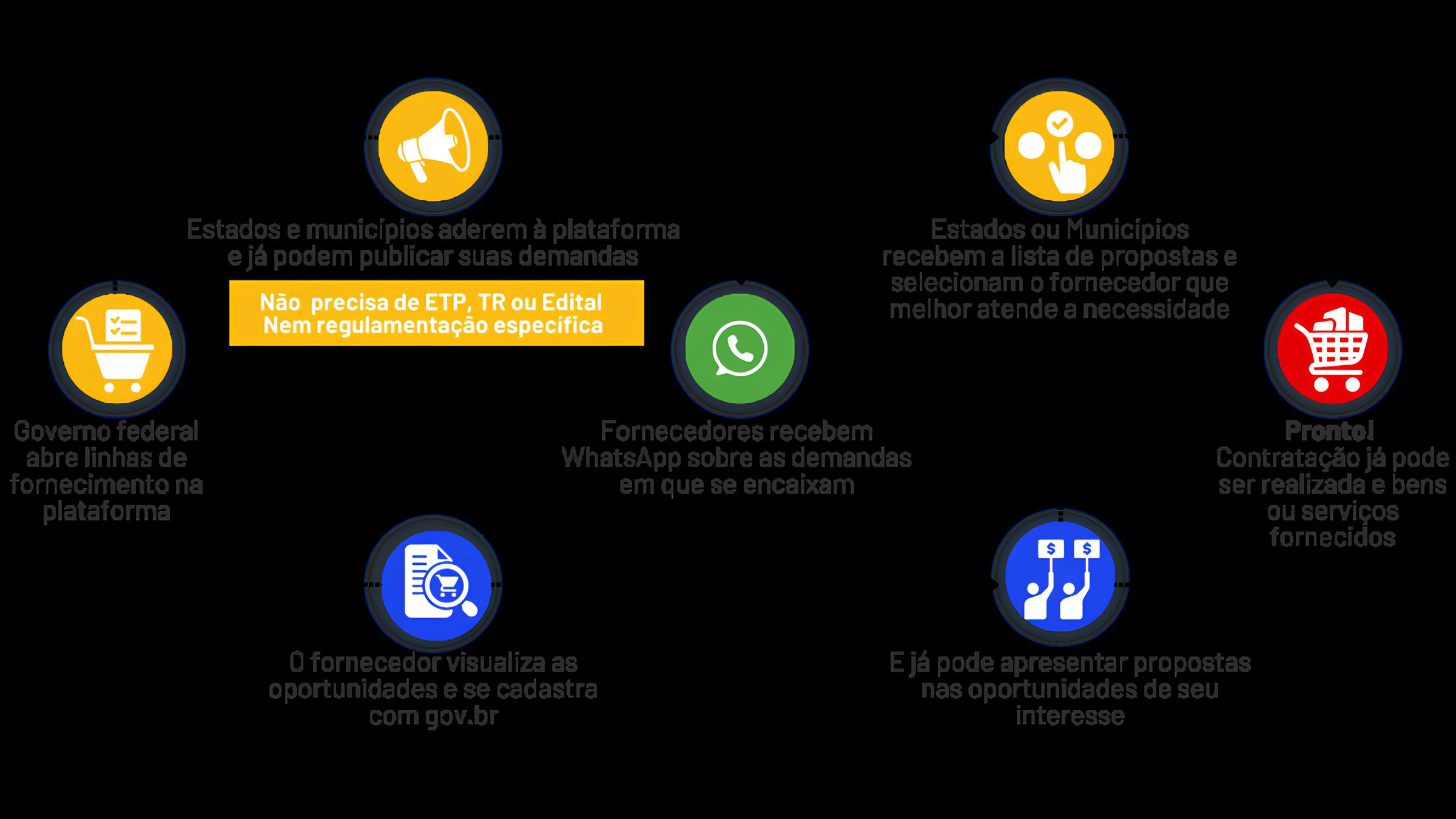 Contrata+Brasil: A Nova Plataforma Que Pode Revolucionar a Vida dos MEIs no Brasil 1 Contrata Brasil A Nova Plataforma Que Pode Revolucionar a Vida dos MEIs no Brasil Contrata+Brasil: A Nova Plataforma Que Pode Revolucionar a Vida dos MEIs no Brasil