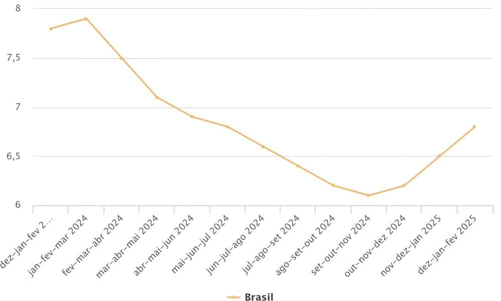 O Brasil em Alta Como o Mercado de Trabalho Est Redefinindo a Economia em 2025 O Brasil em Alta: Como o Mercado de Trabalho Está Redefinindo a Economia em 2025