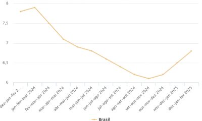 O Brasil em Alta Como o Mercado de Trabalho Est Redefinindo a Economia em 2025 O Brasil em Alta: Como o Mercado de Trabalho Está Redefinindo a Economia em 2025