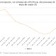 O Brasil em Alta Como o Mercado de Trabalho Est Redefinindo a Economia em 2025 O Brasil em Alta: Como o Mercado de Trabalho Está Redefinindo a Economia em 2025