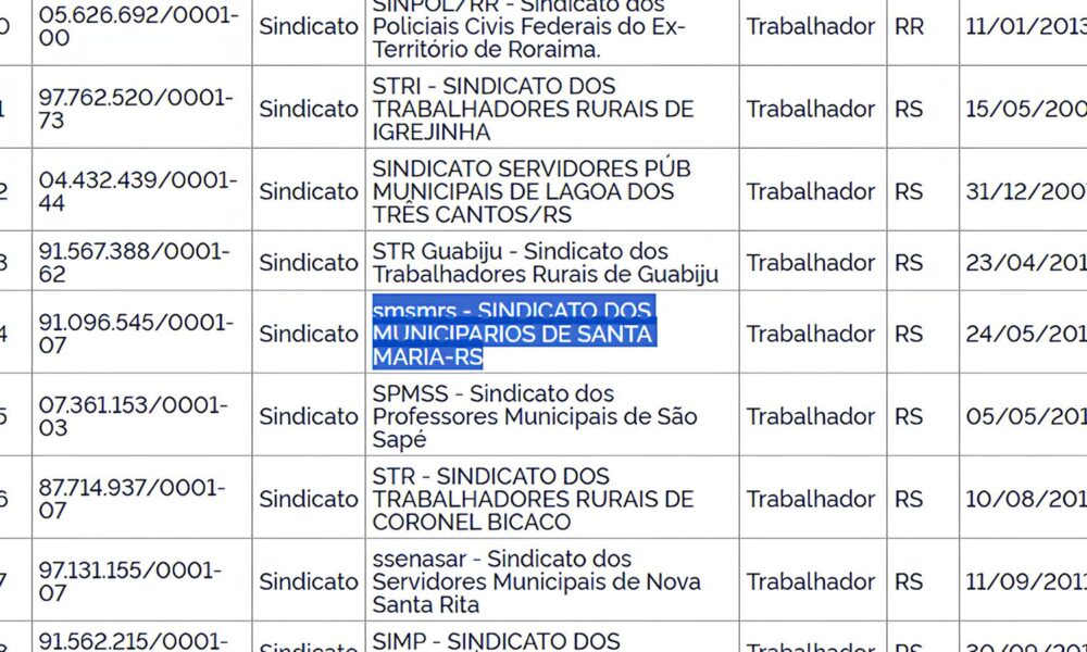 Quando o Jogo Acaba Fora do Campo A Batalha dos Sindicatos e o Futuro dos Trabalhadores Quando o Jogo Acaba Fora do Campo: A Batalha dos Sindicatos e o Futuro dos Trabalhadores