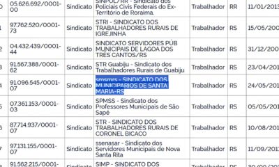 Quando o Jogo Acaba Fora do Campo A Batalha dos Sindicatos e o Futuro dos Trabalhadores Quando o Jogo Acaba Fora do Campo: A Batalha dos Sindicatos e o Futuro dos Trabalhadores