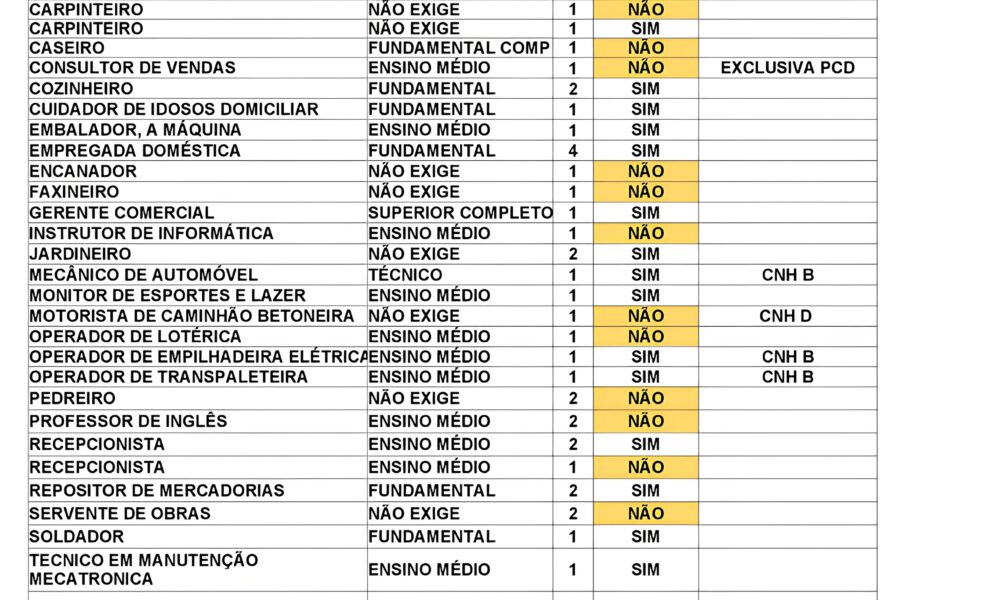 Como Po os de Caldas Est Reescrevendo a Hist ria do Mercado de Trabalho no Sul de Minas Como Poços de Caldas Está Reescrevendo a História do Mercado de Trabalho no Sul de Minas