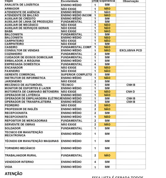 Como Poços de Caldas Está Reescrevendo a História do Mercado de Trabalho no Sul de Minas 2 Como Po os de Caldas Est Reescrevendo a Hist ria do Mercado de Trabalho no Sul de Minas Como Poços de Caldas Está Reescrevendo a História do Mercado de Trabalho no Sul de Minas