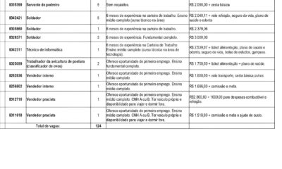 Divin polis em Foco Oportunidades Dilemas e a Corrida Contra o Tempo no Programa Habitacional que Est Mudando Vidas Divinópolis em Foco: Oportunidades, Dilemas e a Corrida Contra o Tempo no Programa Habitacional que Está Mudando Vidas