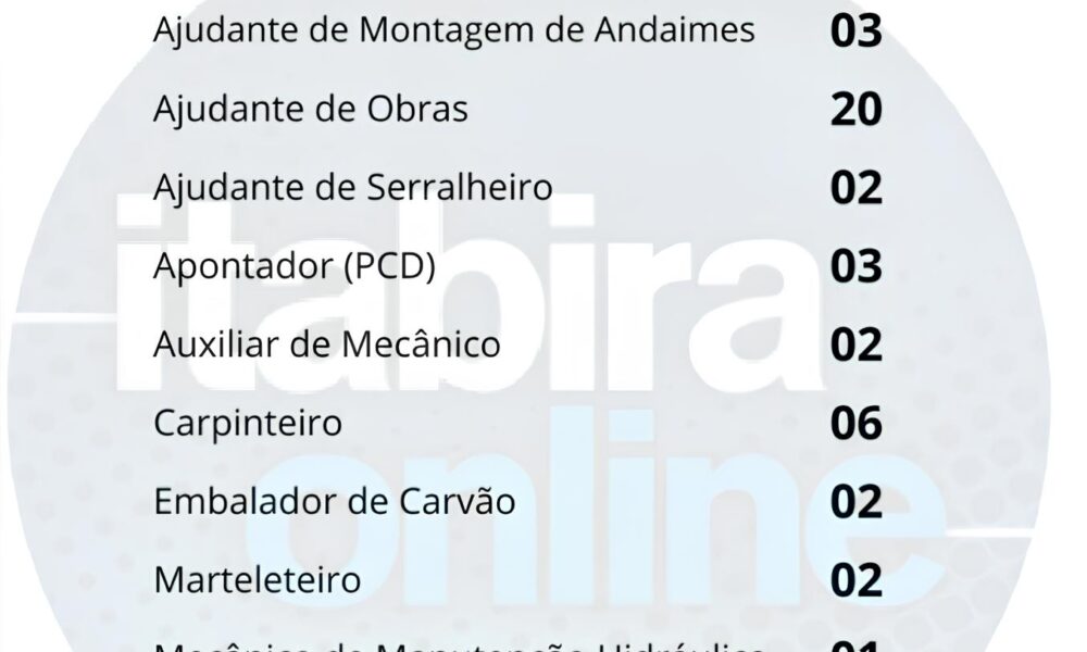 Mais de 90 Oportunidades para Reinventar Sua Carreira Sine de S o Gon alo do Rio Abaixo Anuncia Vagas Imperd veis Nesta Ter a Feira Mais de 90 Oportunidades para Reinventar Sua Carreira: Sine de São Gonçalo do Rio Abaixo Anuncia Vagas Imperdíveis Nesta Terça-Feira