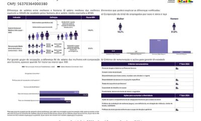 Por Que Elas Ainda Ganham Menos A Luta Pela Igualdade Salarial no Brasil Por Que Elas Ainda Ganham Menos? A Luta Pela Igualdade Salarial no Brasil