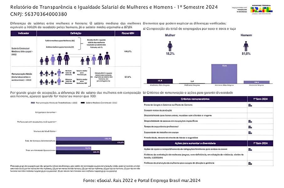 Por Que Elas Ainda Ganham Menos A Luta Pela Igualdade Salarial no Brasil Por Que Elas Ainda Ganham Menos? A Luta Pela Igualdade Salarial no Brasil