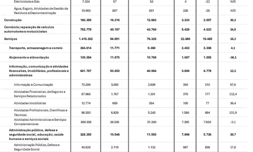 Setor de Servi os no Paran O Motor da Economia em 2025 Setor de Serviços no Paraná: O Motor da Economia em 2025