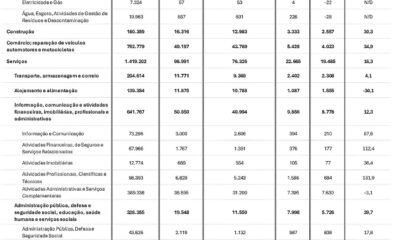 Setor de Servi os no Paran O Motor da Economia em 2025 Setor de Serviços no Paraná: O Motor da Economia em 2025