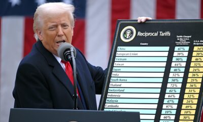 Trump o Fed e a Economia Como as Tarifas Podem Abalar os EUA e o Mundo Trump, o Fed e a Economia: Como as Tarifas Podem Abalar os EUA e o Mundo