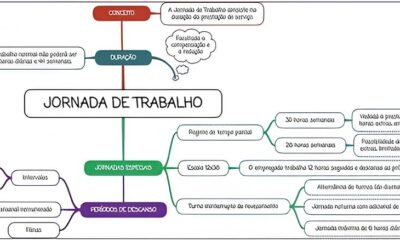 A Jornada de 40 Horas Um Caminho para o Futuro do Trabalho no Brasil A Jornada de 40 Horas: Um Caminho para o Futuro do Trabalho no Brasil?