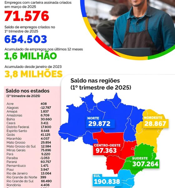 A Revolução Silenciosa: Como a Bahia Está Moldando o Futuro do Emprego no Brasil 2 A Revolu o Silenciosa Como a Bahia Est Moldando o Futuro do Emprego no Brasil A Revolução Silenciosa: Como a Bahia Está Moldando o Futuro do Emprego no Brasil