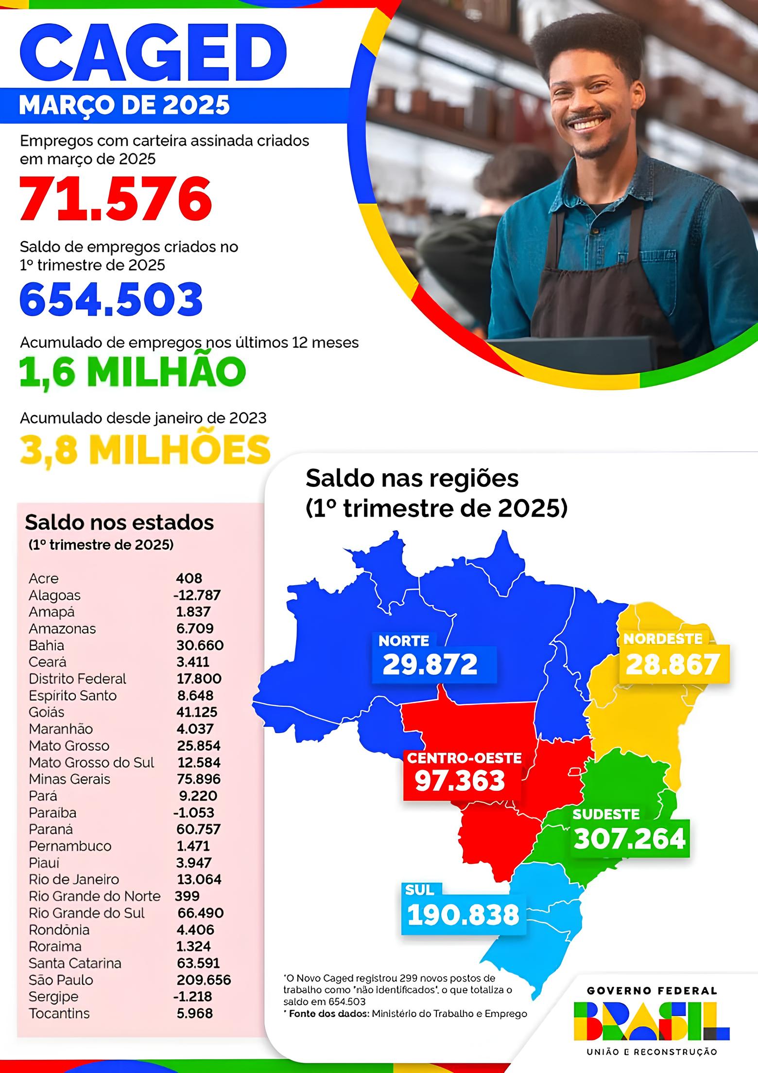 A Revolução Silenciosa: Como a Bahia Está Moldando o Futuro do Emprego no Brasil 1 A Revolu o Silenciosa Como a Bahia Est Moldando o Futuro do Emprego no Brasil A Revolução Silenciosa: Como a Bahia Está Moldando o Futuro do Emprego no Brasil