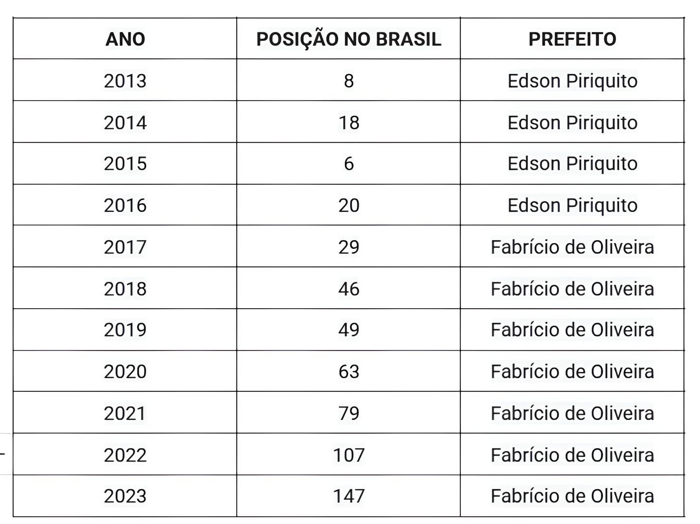 Balneário Camboriú: A Cidade dos Extremos – Líder em Emprego e Renda, Mas Refém de Problemas Estruturais 1 Balneário Camboriú: A Cidade dos Extremos – Líder em Emprego e Renda, Mas Refém de Problemas Estruturais