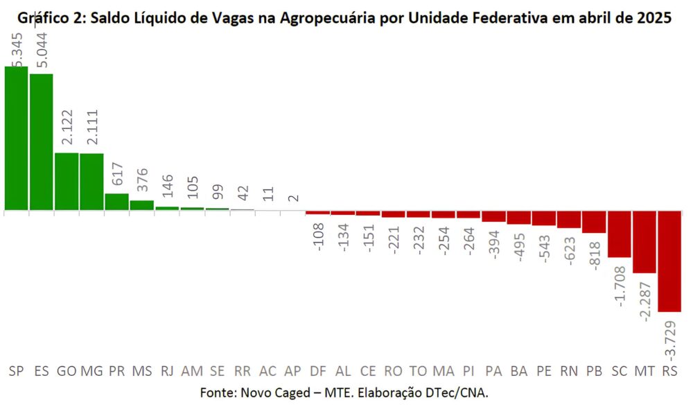Como o Brasil Est Cultivando o Futuro O Impacto da Agropecu ria no Mercado de Trabalho em 2025 Como o Brasil Está Cultivando o Futuro: O Impacto da Agropecuária no Mercado de Trabalho em 2025
