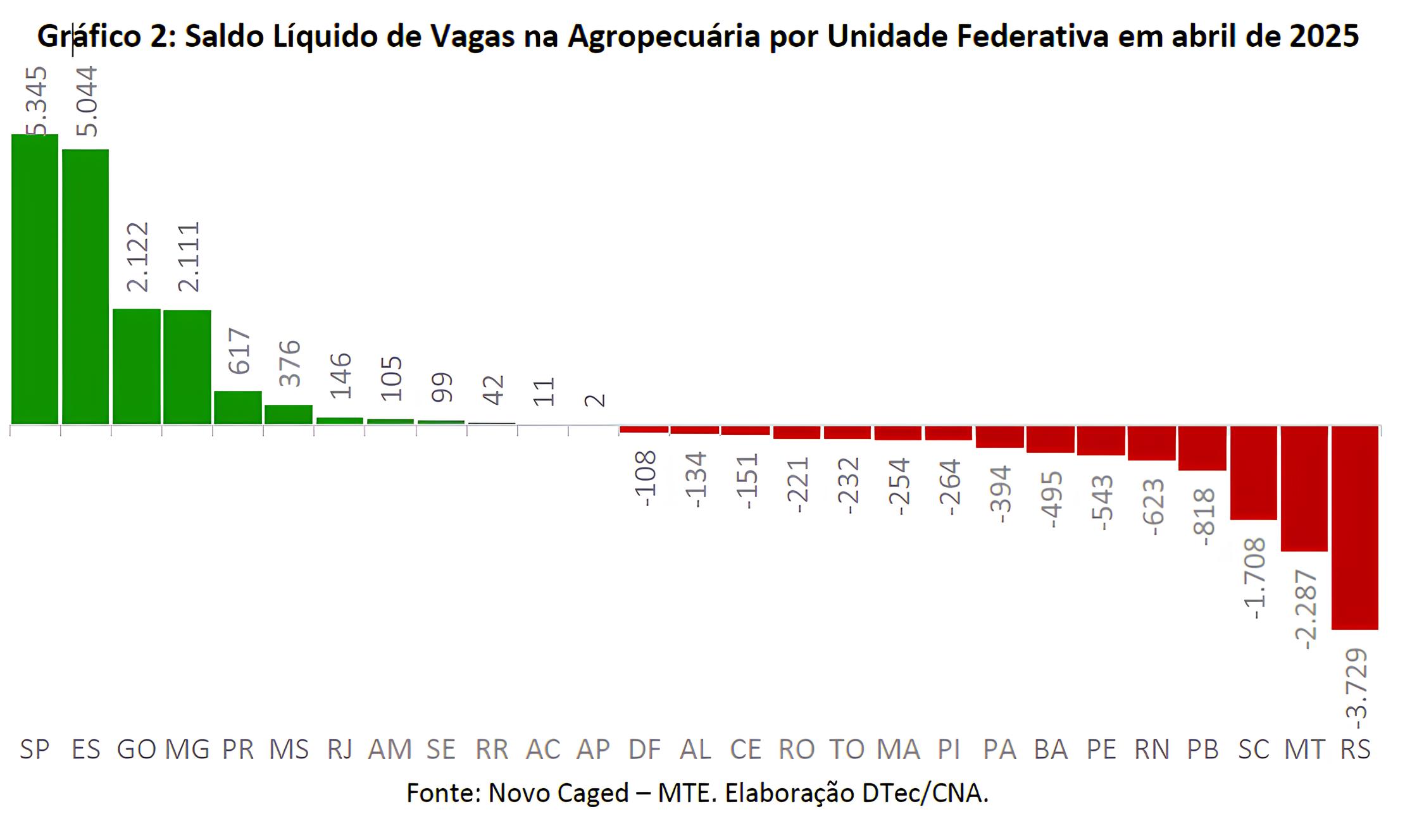 Como o Brasil Está Cultivando o Futuro: O Impacto da Agropecuária no Mercado de Trabalho em 2025 1 Como o Brasil Est Cultivando o Futuro O Impacto da Agropecu ria no Mercado de Trabalho em 2025 Como o Brasil Está Cultivando o Futuro: O Impacto da Agropecuária no Mercado de Trabalho em 2025
