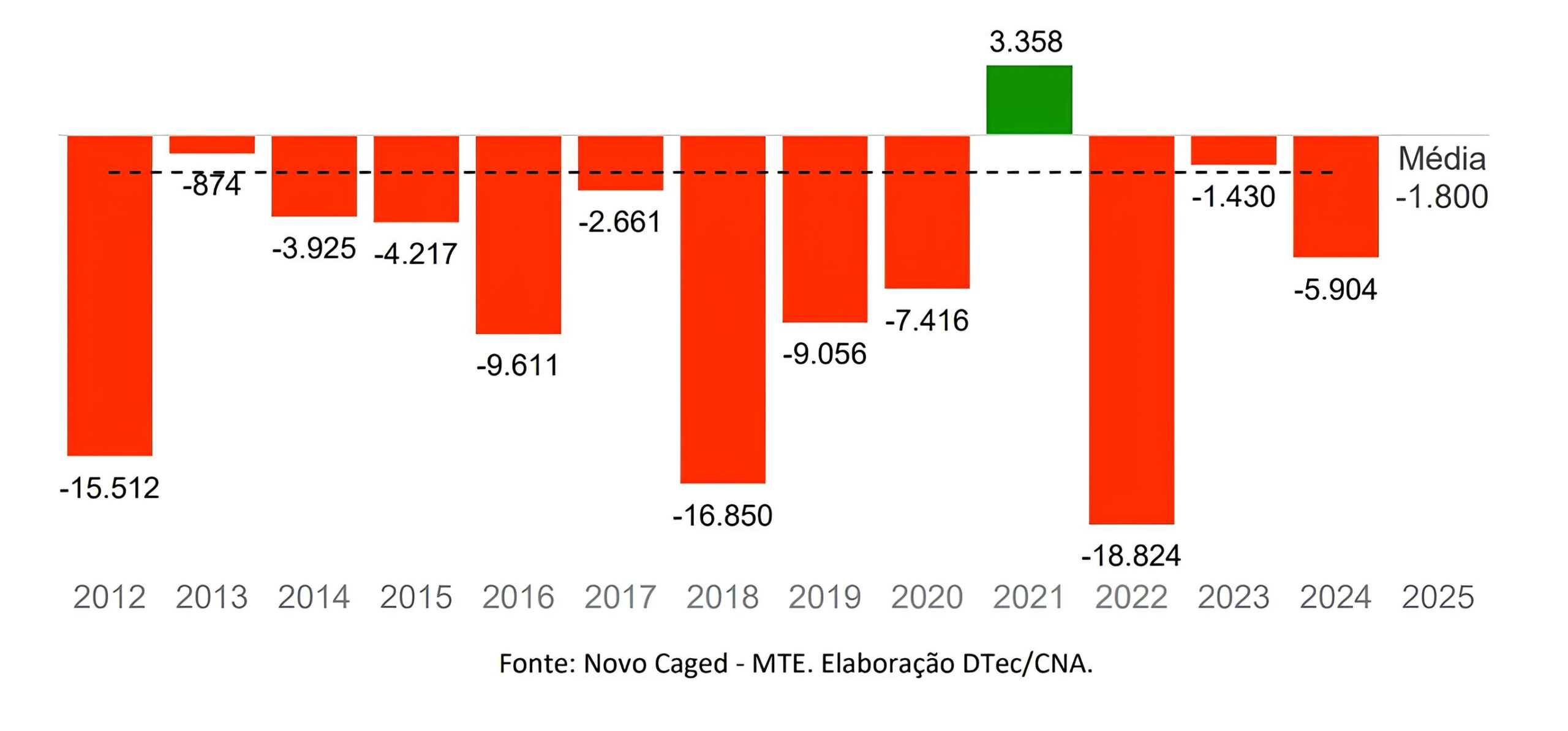 Como o Brasil Está Redefinindo o Futuro do Emprego em 2025: O Que os Números Revelam? 1 Como o Brasil Est Redefinindo o Futuro do Emprego em 2025 O Que os N meros Revelam scaled Como o Brasil Está Redefinindo o Futuro do Emprego em 2025: O Que os Números Revelam?