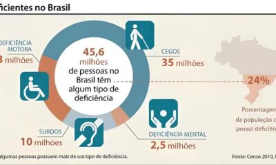 Inclus o no Mercado de Trabalho Como Osasco e Cotia Est o Transformando Vidas com A es Inovadoras Inclusão no Mercado de Trabalho: Como Osasco e Cotia Estão Transformando Vidas com Ações Inovadoras