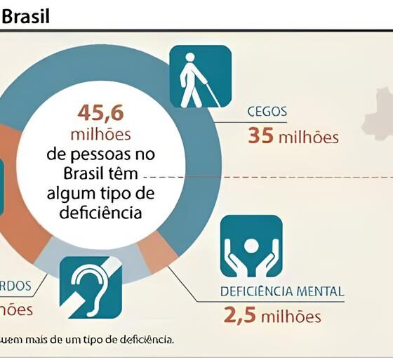 Inclusão no Mercado de Trabalho: Como Osasco e Cotia Estão Transformando Vidas com Ações Inovadoras 2 Inclus o no Mercado de Trabalho Como Osasco e Cotia Est o Transformando Vidas com A es Inovadoras Inclusão no Mercado de Trabalho: Como Osasco e Cotia Estão Transformando Vidas com Ações Inovadoras
