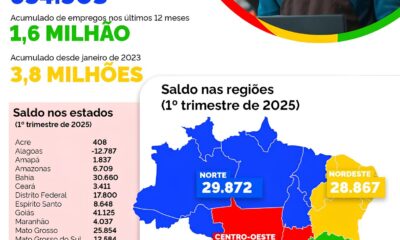 Maranh o em Alta Como 1 1 Mil Empregos Formais Podem Mudar o Futuro do Estado Maranhão em Alta: Como 1,1 Mil Empregos Formais Podem Mudar o Futuro do Estado