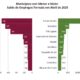Mato Grosso do Sul O Estado que Resgatou o Sonho do Emprego em 2025 Mato Grosso do Sul: O Estado que Resgatou o Sonho do Emprego em 2025