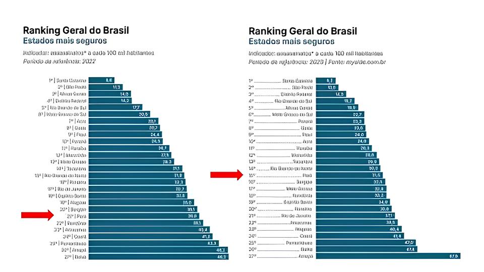 O Grande Troca-Troca de Empregos no Brasil: Por Que o Sul Está na Dianteira? 1 O Grande Troca Troca de Empregos no Brasil Por Que o Sul Est na Dianteira O Grande Troca-Troca de Empregos no Brasil: Por Que o Sul Está na Dianteira?