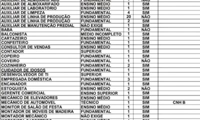 O Que Faz Po os de Caldas Pulsar Oportunidades Inova o e o Futuro da Economia Local O Que Faz Poços de Caldas Pulsar? Oportunidades, Inovação e o Futuro da Economia Local