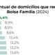Por Que Santa Catarina Tem a Menor Taxa de Participa o no Bolsa Fam lia O Caso de um Estado Fora da Curva Por Que Santa Catarina Tem a Menor Taxa de Participação no Bolsa Família? O Caso de um Estado Fora da Curva