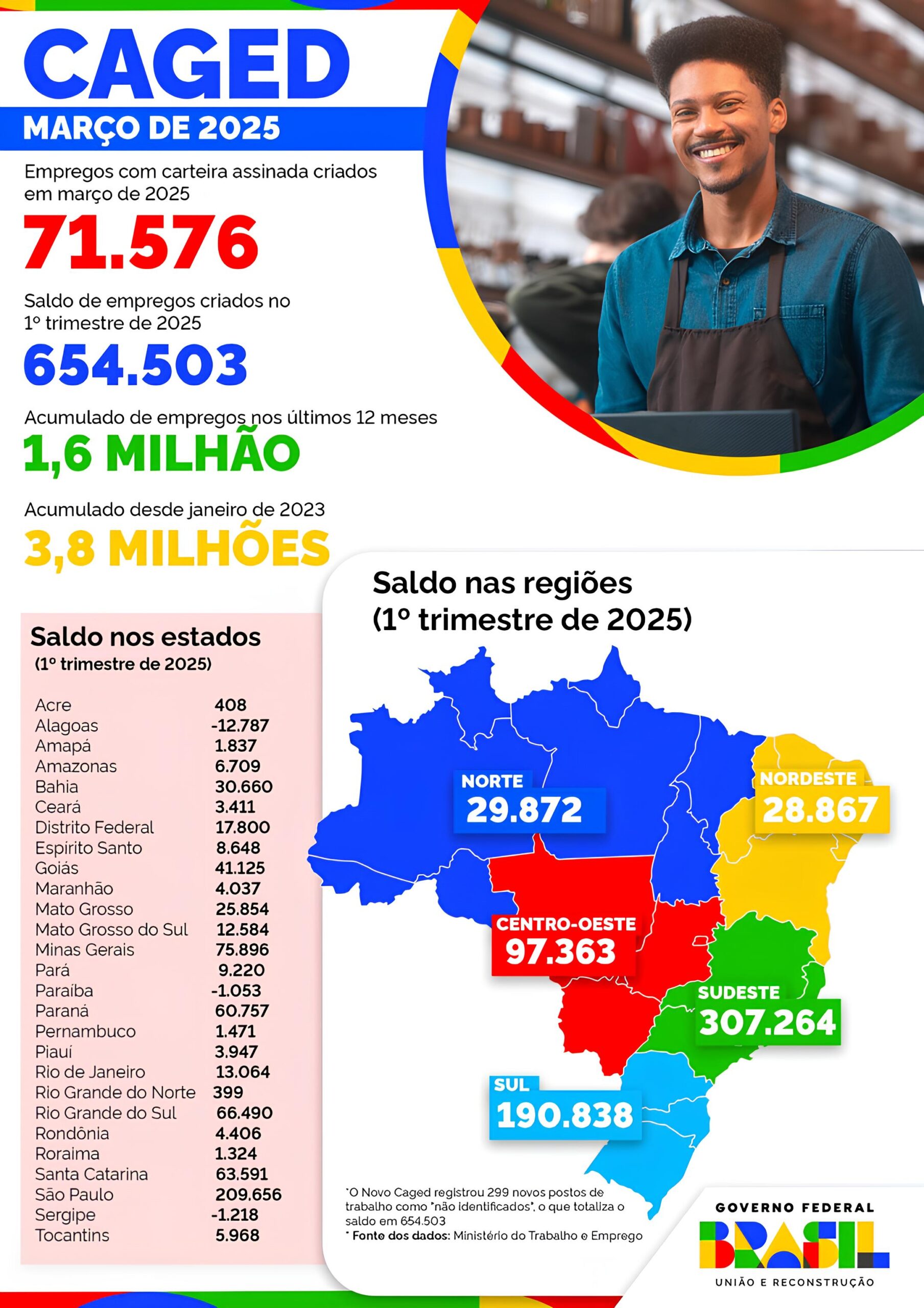 Rondônia em Alta: Como o Estado se Tornou um Farol de Oportunidades no Brasil de 2025 1 Rond nia em Alta Como o Estado se Tornou um Farol de Oportunidades no Brasil de 2025 scaled Rondônia em Alta: Como o Estado se Tornou um Farol de Oportunidades no Brasil de 2025