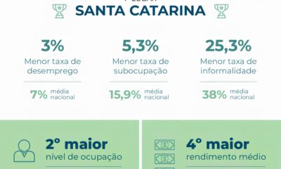 Santa Catarina O Estado que Desafia a Crise Econ mica e Surge como Modelo de Prosperidade no Brasil Santa Catarina: O Estado que Desafia a Crise Econômica e Surge como Modelo de Prosperidade no Brasil