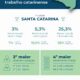 Santa Catarina O Estado que Desafia a Crise Econ mica e Surge como Modelo de Prosperidade no Brasil Santa Catarina: O Estado que Desafia a Crise Econômica e Surge como Modelo de Prosperidade no Brasil