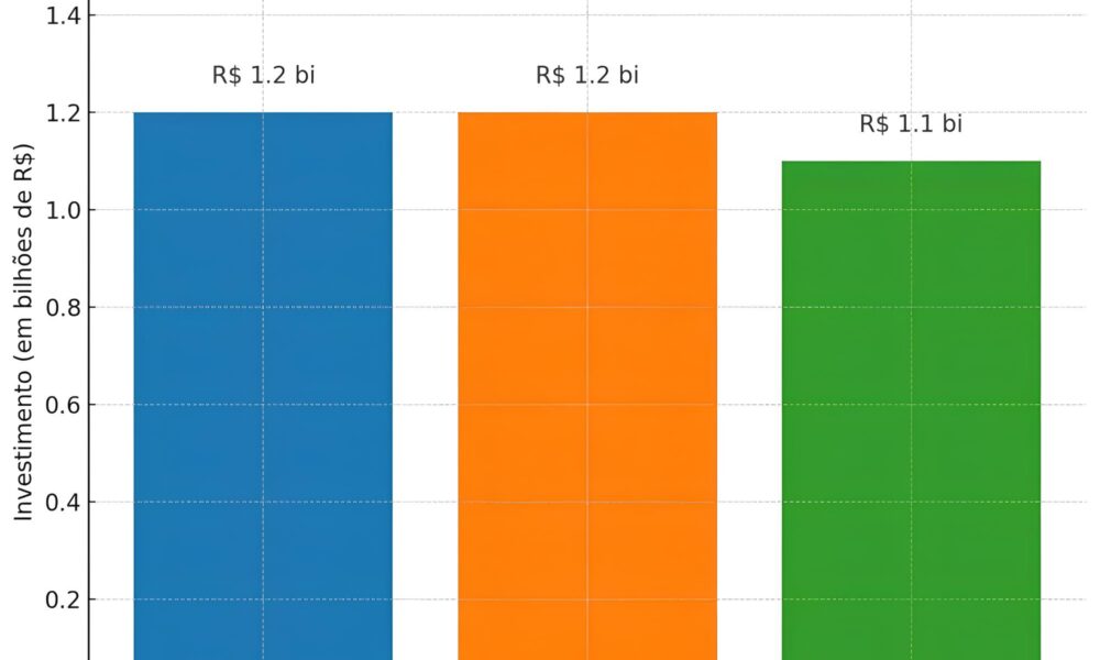 Santa Catarina no Rumo do Futuro Como R 3 5 Bilh es em Incentivos Fiscais Est o Transformando o Estado Santa Catarina no Rumo do Futuro: Como R$ 3,5 Bilhões em Incentivos Fiscais Estão Transformando o Estado