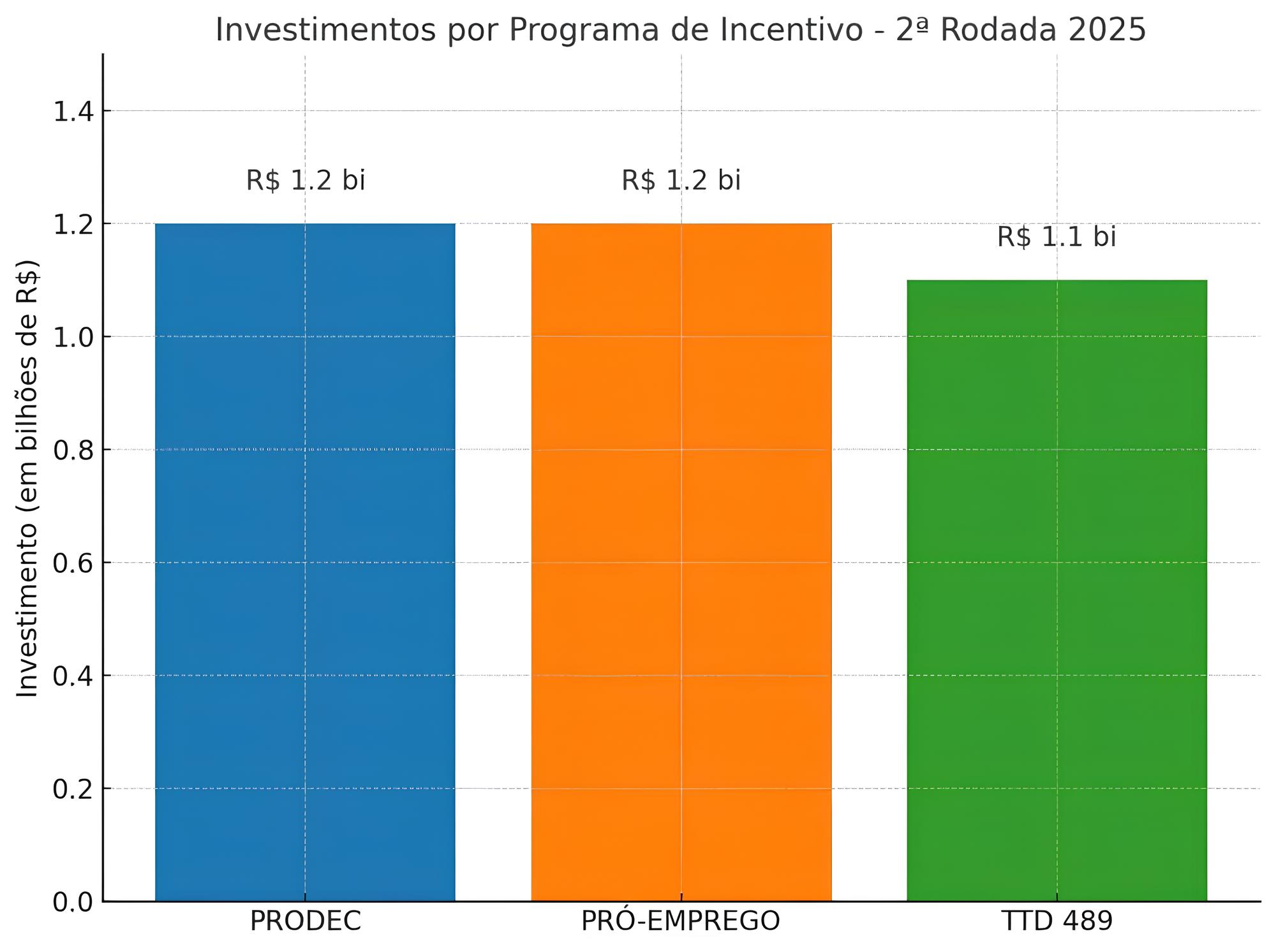 Santa Catarina no Rumo do Futuro: Como R$ 3,5 Bilhões em Incentivos Fiscais Estão Transformando o Estado 1 Santa Catarina no Rumo do Futuro Como R 3 5 Bilh es em Incentivos Fiscais Est o Transformando o Estado Santa Catarina no Rumo do Futuro: Como R$ 3,5 Bilhões em Incentivos Fiscais Estão Transformando o Estado