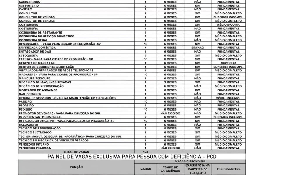 145 Vagas de Emprego no Acre Uma Janela de Oportunidades para Todos Incluindo 17 Exclusivas para Pessoas com Defici ncia 145 Vagas de Emprego no Acre: Uma Janela de Oportunidades para Todos, Incluindo 17 Exclusivas para Pessoas com Deficiência