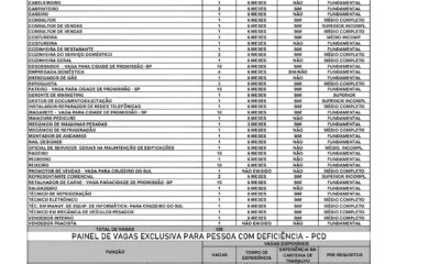 145 Vagas de Emprego no Acre Uma Janela de Oportunidades para Todos Incluindo 17 Exclusivas para Pessoas com Defici ncia 145 Vagas de Emprego no Acre: Uma Janela de Oportunidades para Todos, Incluindo 17 Exclusivas para Pessoas com Deficiência