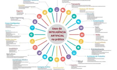 A Revolu o Silenciosa Como a Intelig ncia Artificial Est Moldando o Futuro do Trabalho no Brasil A Revolução Silenciosa: Como a Inteligência Artificial Está Moldando o Futuro do Trabalho no Brasil