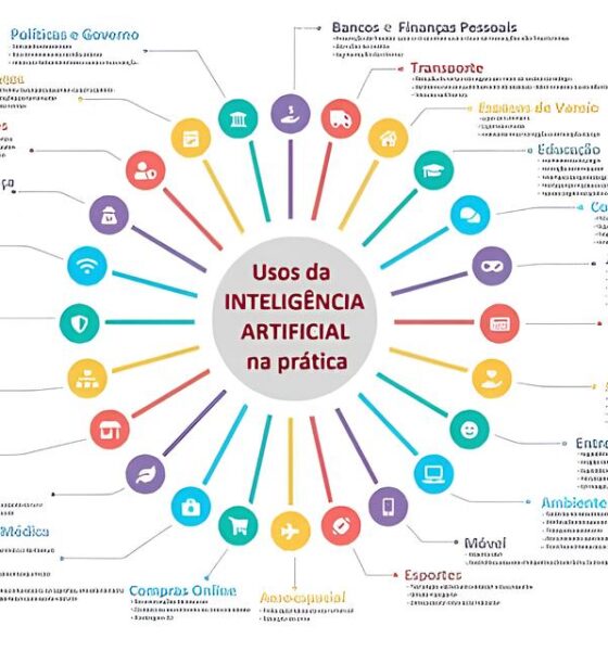 A Revolução Silenciosa: Como a Inteligência Artificial Está Moldando o Futuro do Trabalho no Brasil 2 A Revolu o Silenciosa Como a Intelig ncia Artificial Est Moldando o Futuro do Trabalho no Brasil A Revolução Silenciosa: Como a Inteligência Artificial Está Moldando o Futuro do Trabalho no Brasil