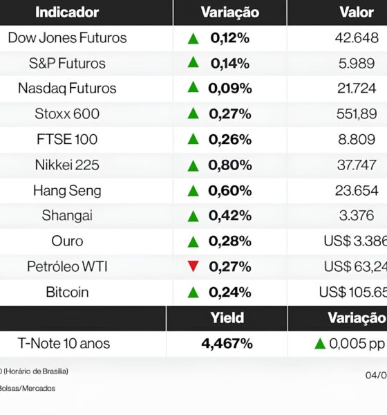 O Futuro dos Mercados e o Impacto das Tarifas: O Que Esperar em Tempos de Incerteza? 2 O Futuro dos Mercados e o Impacto das Tarifas O Que Esperar em Tempos de Incerteza O Futuro dos Mercados e o Impacto das Tarifas: O Que Esperar em Tempos de Incerteza?