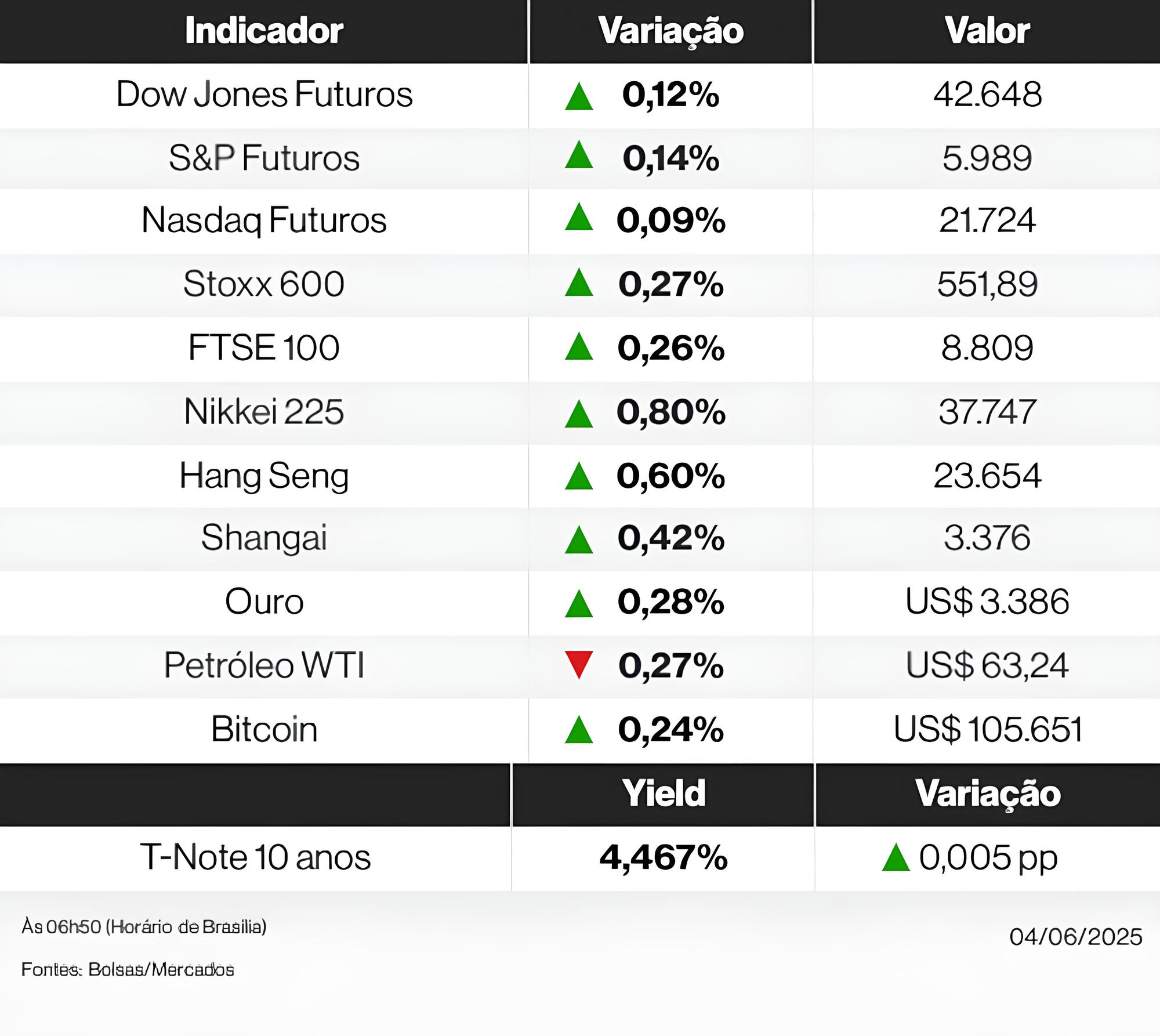 O Futuro dos Mercados e o Impacto das Tarifas: O Que Esperar em Tempos de Incerteza? 1 O Futuro dos Mercados e o Impacto das Tarifas O Que Esperar em Tempos de Incerteza O Futuro dos Mercados e o Impacto das Tarifas: O Que Esperar em Tempos de Incerteza?