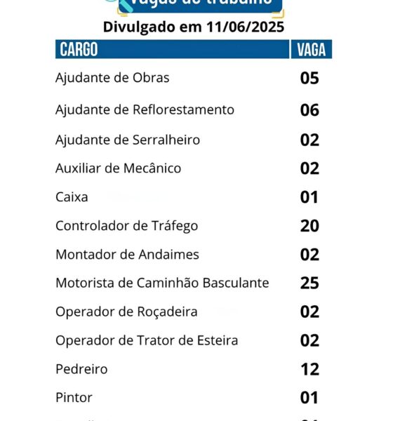 Oportunidades ao Alcance: As Vagas de Emprego no SINE de São Gonçalo do Rio Abaixo em 2025 2 Oportunidades ao Alcance As Vagas de Emprego no SINE de S o Gon alo do Rio Abaixo em 2025 Oportunidades ao Alcance: As Vagas de Emprego no SINE de São Gonçalo do Rio Abaixo em 2025