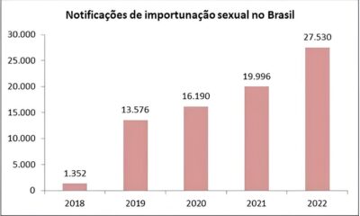 Adolescente Denuncia Importuna o Sexual Durante Entrevista de Emprego Um Caso que Choca Apucarana e Levanta Debates Nacionais Adolescente Denuncia Importunação Sexual Durante Entrevista de Emprego: Um Caso que Choca Apucarana e Levanta Debates Nacionais