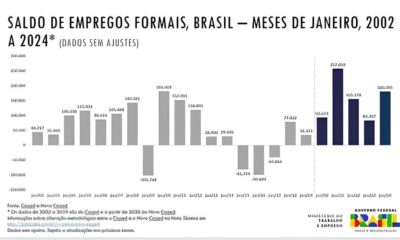 O Milagre Econ mico do DF Como o Distrito Federal se Tornou um Farol de Oportunidades em Tempos de Incerteza O Milagre Econômico do DF: Como o Distrito Federal se Tornou um Farol de Oportunidades em Tempos de Incerteza