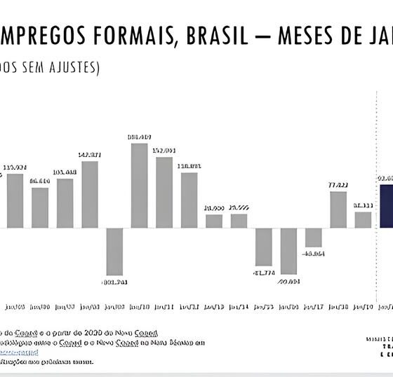 O Milagre Econômico do DF: Como o Distrito Federal se Tornou um Farol de Oportunidades em Tempos de Incerteza 2 O Milagre Econ mico do DF Como o Distrito Federal se Tornou um Farol de Oportunidades em Tempos de Incerteza O Milagre Econômico do DF: Como o Distrito Federal se Tornou um Farol de Oportunidades em Tempos de Incerteza