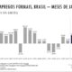 O Milagre Econ mico do DF Como o Distrito Federal se Tornou um Farol de Oportunidades em Tempos de Incerteza O Milagre Econômico do DF: Como o Distrito Federal se Tornou um Farol de Oportunidades em Tempos de Incerteza