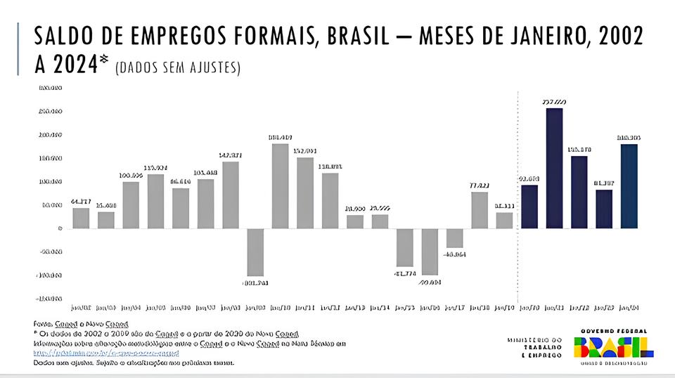 O Milagre Econ mico do DF Como o Distrito Federal se Tornou um Farol de Oportunidades em Tempos de Incerteza O Milagre Econômico do DF: Como o Distrito Federal se Tornou um Farol de Oportunidades em Tempos de Incerteza