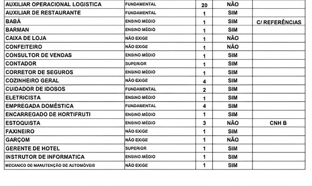 225 Vagas em Po os de Caldas Uma Nova Oportunidade Pode Estar Mais Pr xima do Que Voc Imagina 225 Vagas em Poços de Caldas: Uma Nova Oportunidade Pode Estar Mais Próxima do Que Você Imagina